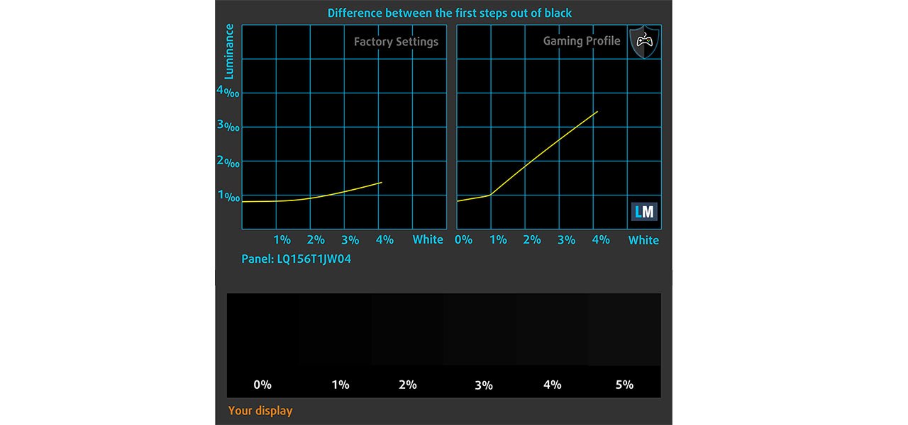 MSI Pulse 15 (B13V) review